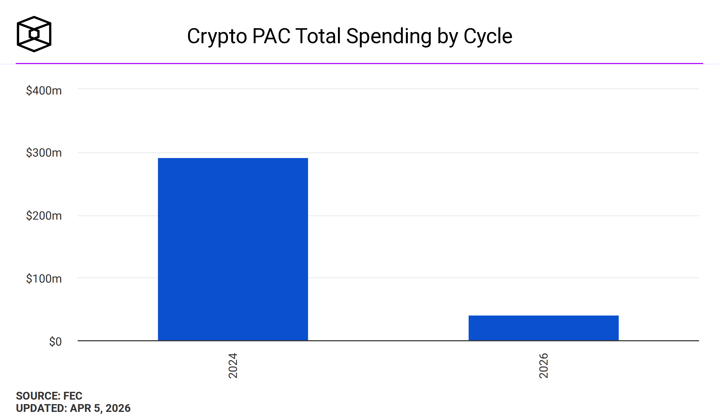 The Block: Bitcoin, Ethereum & Crypto News | Live Prices, Data & Indices