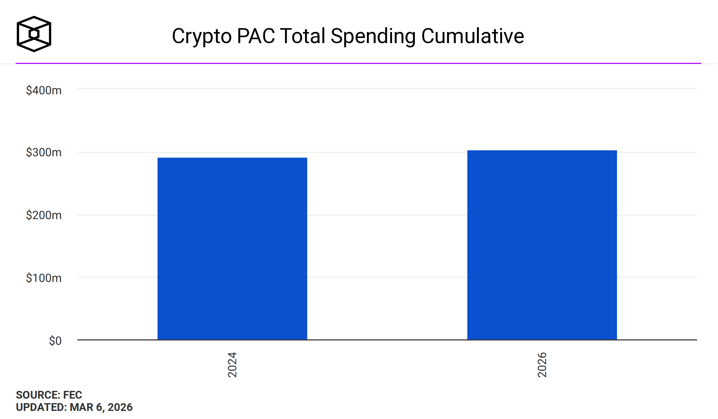 The Block: Bitcoin, Ethereum & Crypto News | Live Prices, Data & Indices